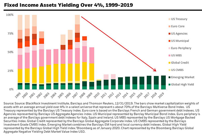 the-universe-for-yield-chart01.jpg