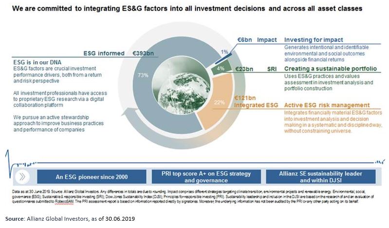 what_is_esg_is_it_important_when_investing_chart03