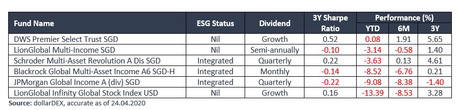 what_is_esg_is_it_important_when_investing_chart06