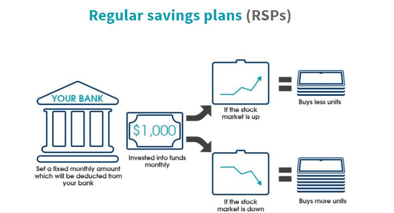 Regular Savings Plan (RSP)